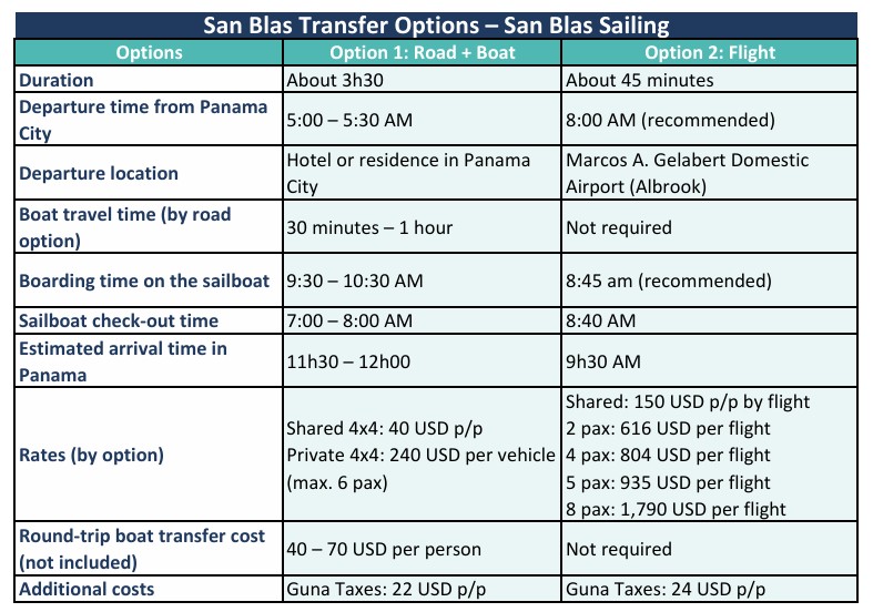 San Blas transfers options