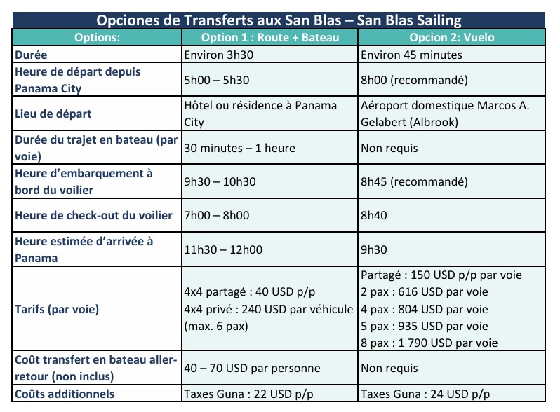 Transferts San Blas
